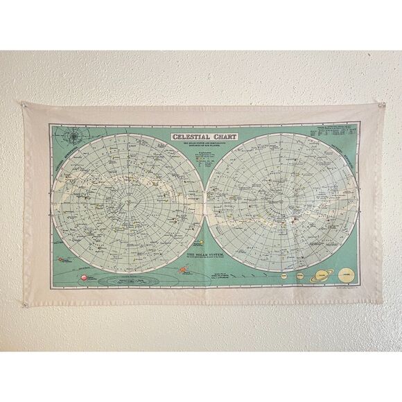 Celestial Solar System Chart Tapestry Urban Outfitters - Picture 2 of 6